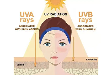 Vsestranski pri negi kože. Tukaj prihaja.